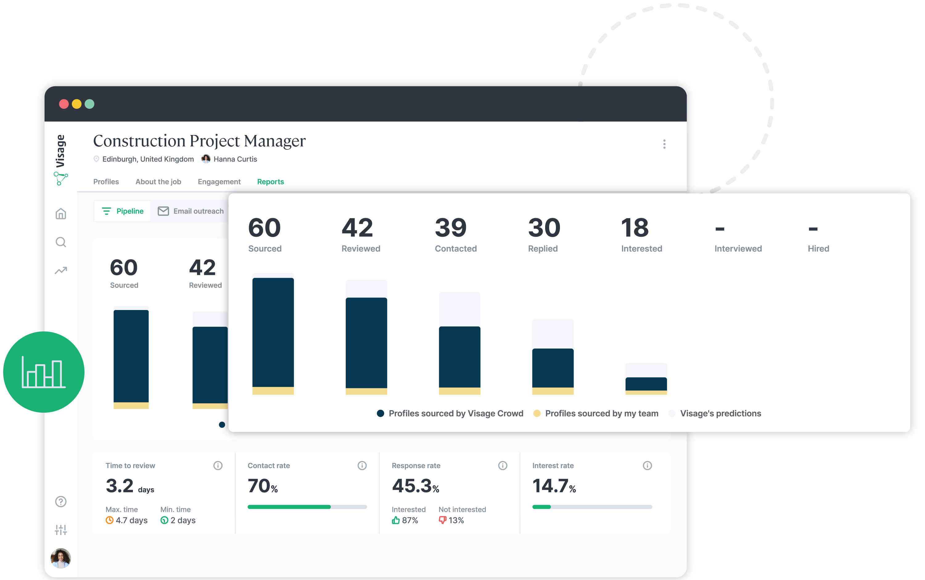 Build-Diverse-Candidate-Pipelines build pipelines chart