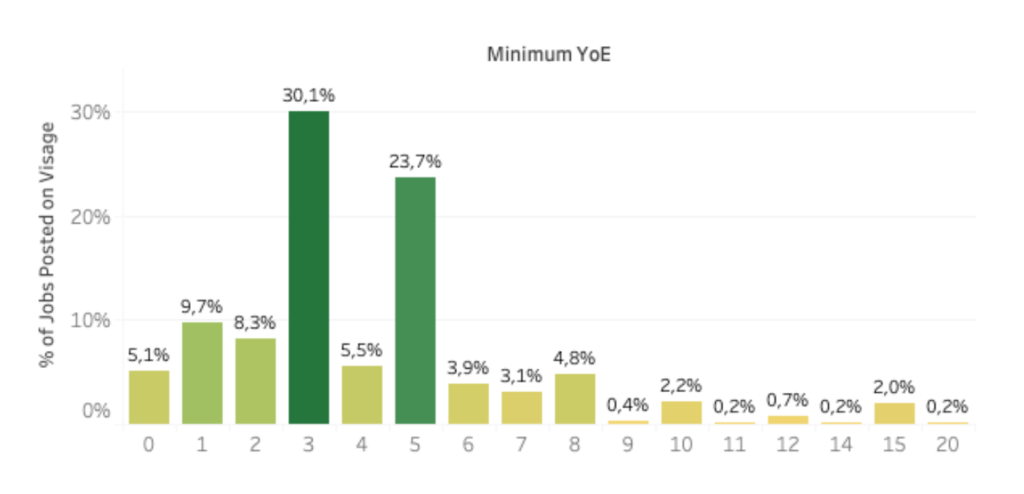 screen shot of a chart