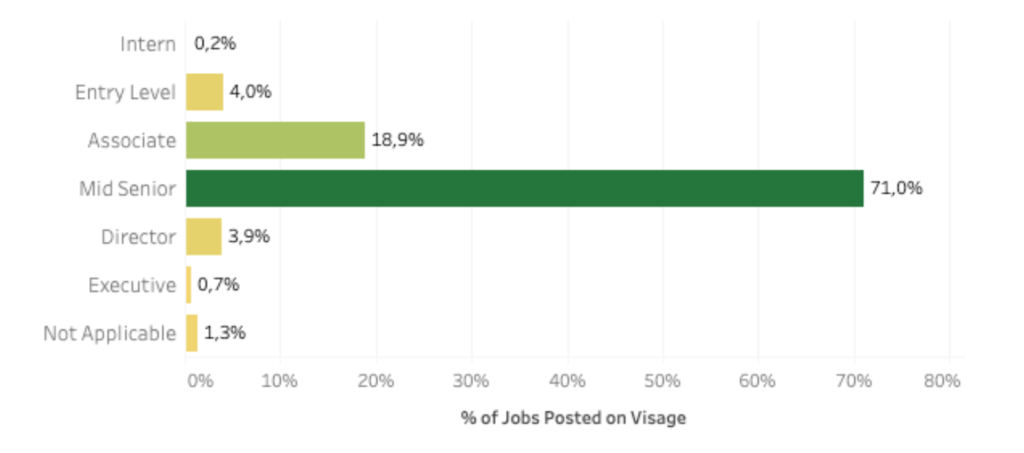 screen shot of a chart