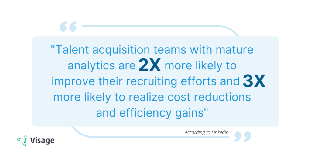 Talent aquisition teams with mature analuytics are 2x more likely to improve their recruiting efforts and 3x more likely to realize cost reductions