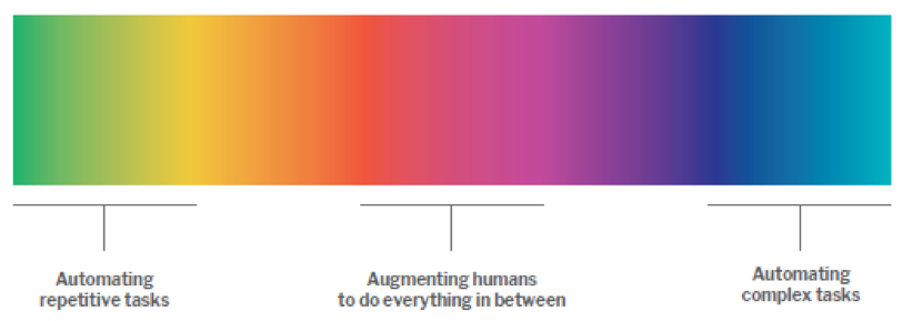illustration of the AI spectrum