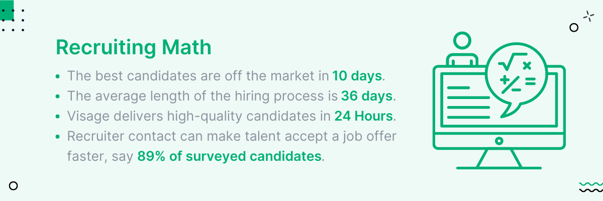 Recruiting Math The best candidates are off the market in 10 days. The average length of the hiring process is 36 days. Visage delivers high-quality candidates in 24 Hours. Recruiter contact can make talent accept a job offer faster, say 89% of surveyed candidates.